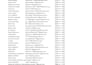 tergeted lead generation build prospect email list linkedin